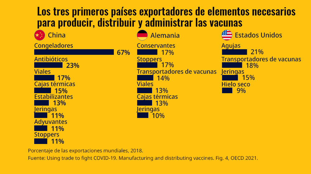 Top-exporters-2018-2png